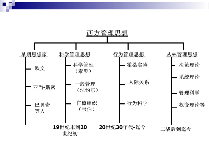 汽车维修管理思想变革：迈向高效与可持续的未来