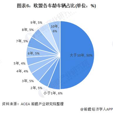 汽车维修职业发展现状与未来展望
