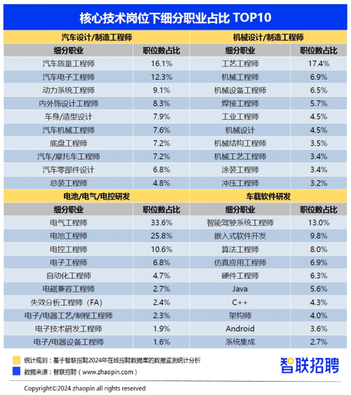 汽车维修行业前景展望：技术革新未来，专业人才需求旺盛