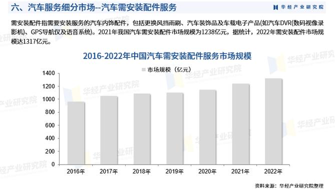 汽车维修行业方法报告介绍与发展趋势展望