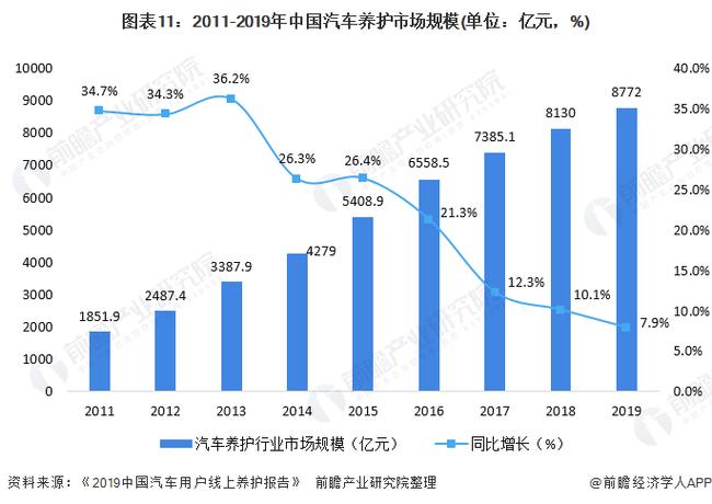 汽车维修行业未来趋势分析:从调研报告看行业发展