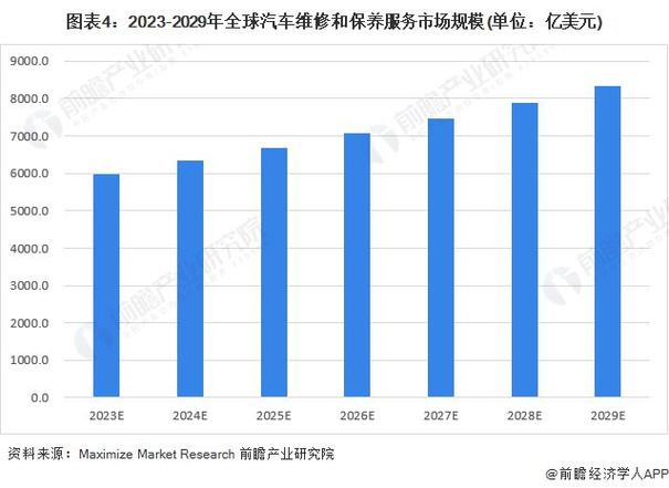 汽车维修行业的未来趋势与挑战