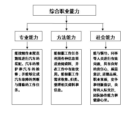 汽车维修行业：就业前景广阔，人才培养成关键