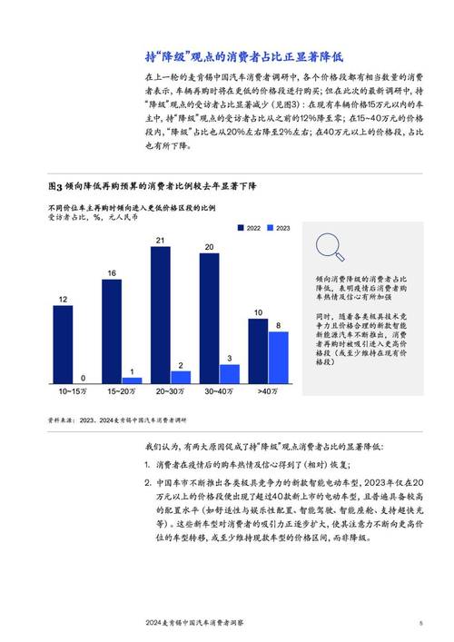 汽车维修调查报告解读：价格趋势与消费者洞察