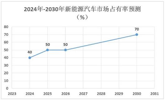 汽车维修费用调查报告解读：探寻成本构成与未来趋势