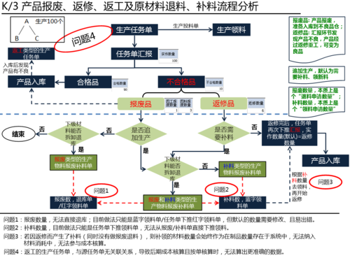 汽车维修返工整改报告详细剖析:优化流程,提升服务质量