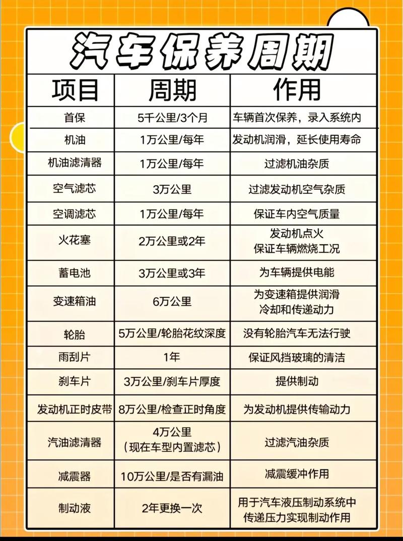 汽车老化维修报告解读:提示汽车保养与维护的重要性
