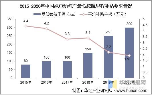 汽车运用与维修_未来发展趋势与挑战
