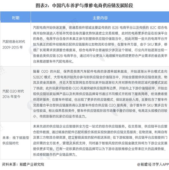 汽车运用与维修专业:未来汽车产业发展的关键力量