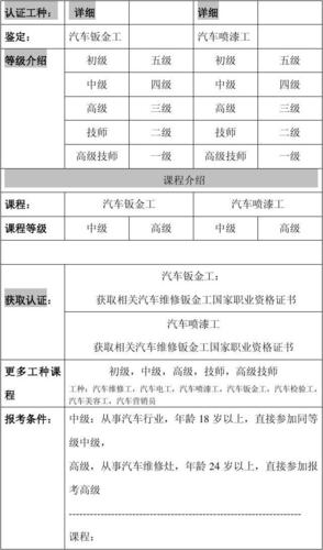 汽车钣金维修：技能与创新之路_入职报告解读