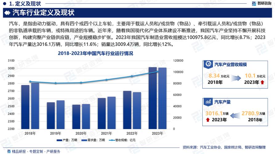 汽车销售与维修报告分析:市场趋势与未来展望