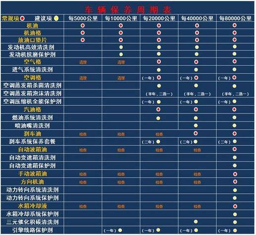 汽车预防性维修:维护行车安全,延长使用寿命