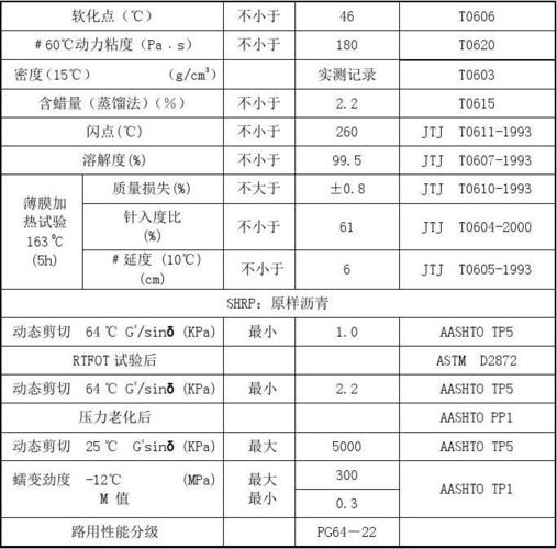 沥青路面维修报告解读:技术革新与道路安全同行