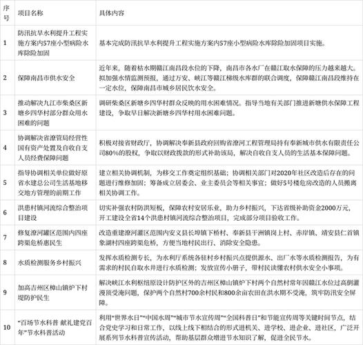 河道维修申请报告解读:守护生态,保障民生