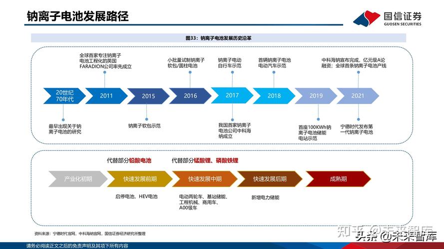 油田维修工作报告介绍：技术创新与未来展望