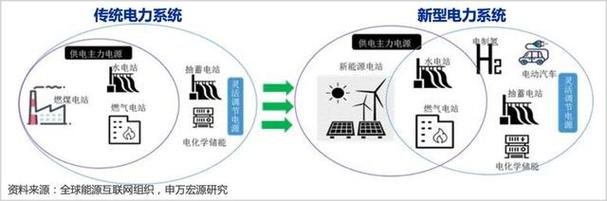 油田维修经验总结报告解读:保障能源安全的坚实基石