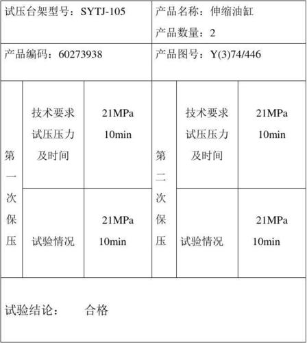 油缸维修总结报告_提升设备性能,保障安全生产