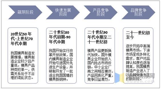 注塑模具维修年终报告：挑战与机遇并存，技术革新未来