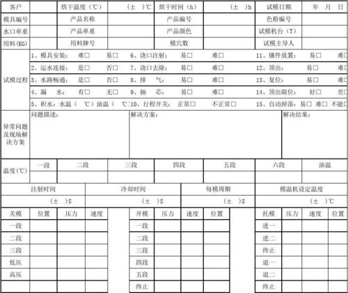 注塑模具维修检讨报告:提升产品质量,保障企业竞争力