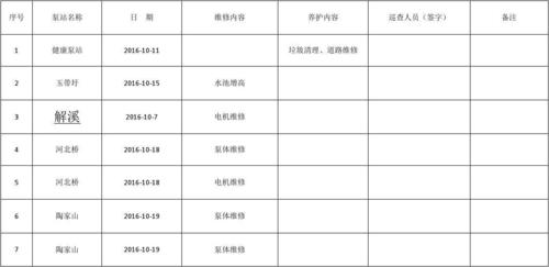泵站维修保养测算报告解读:保障水利设施安全运行的关键
