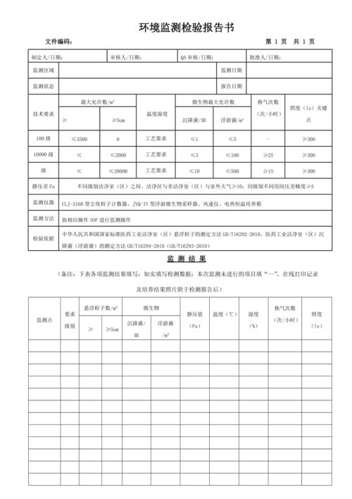 洁净车间维修报告解读:保障生产环境与效率的基石