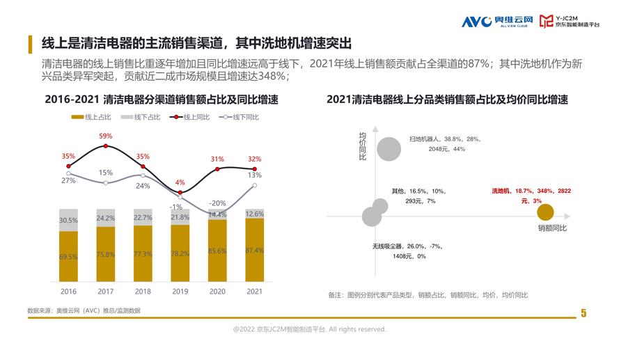 洗地机维修行业年终报告解读:技术革新驱动行业蓬勃发展