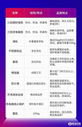 洗碗机售后维修质检报告解读：品质至上，技术先行