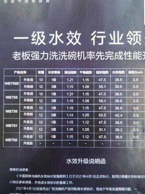 洗碗机维修服务报告解读:介绍现代家电的“健康”与“长寿”