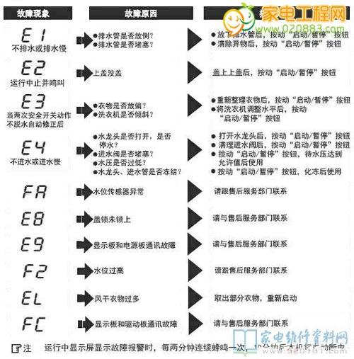 洗衣机维修报告介绍:介绍家电故障背后的科技秘密