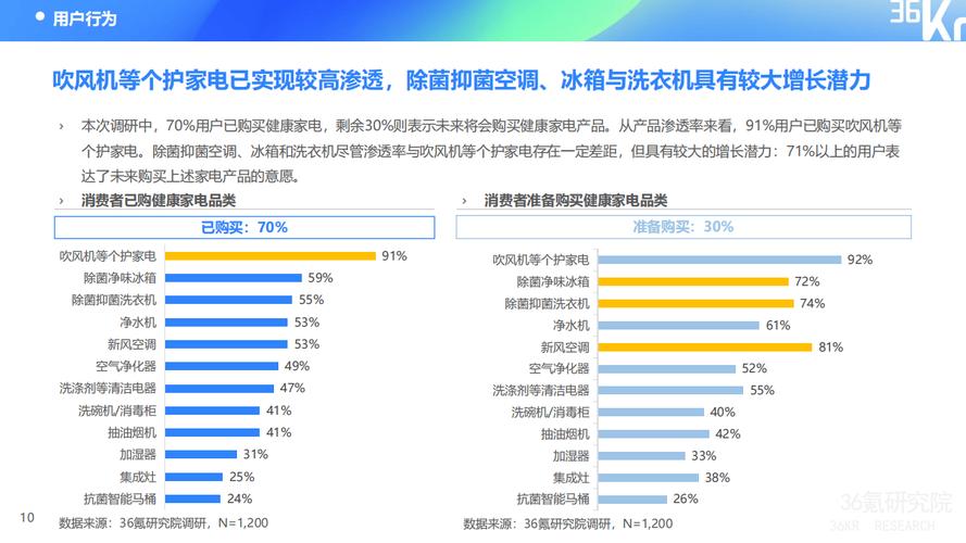 洗衣机维修检查报告解读:介绍家电健康与保养之路