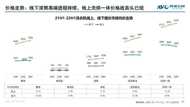 洗衣机维修现状分析:挑战与机遇并存