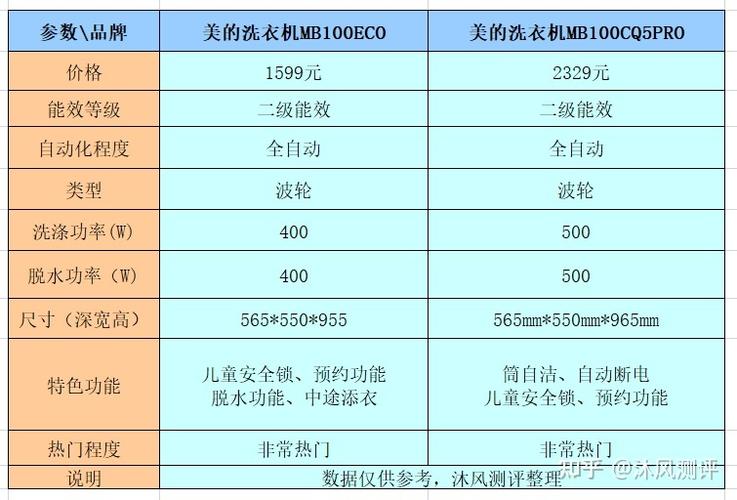 洗衣机维修验收报告_以XX品牌为例