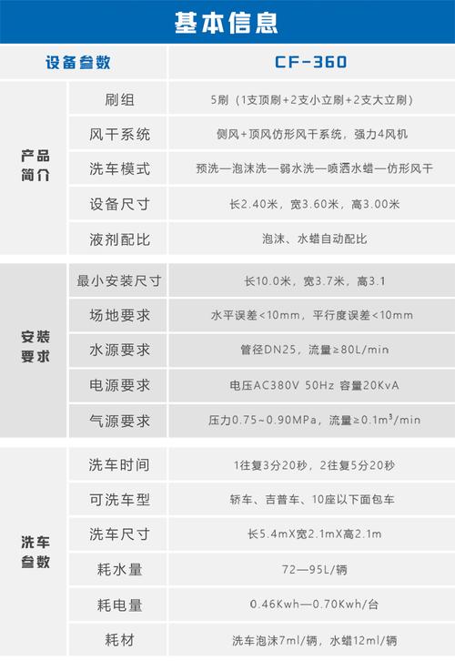 洗车机维修故障分析报告解读