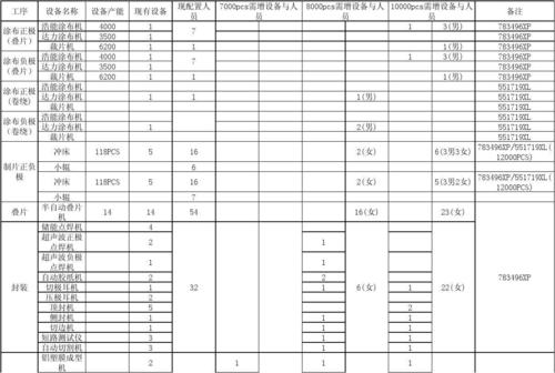 洞察未来,优化产能_详细解读维修车间产能报告