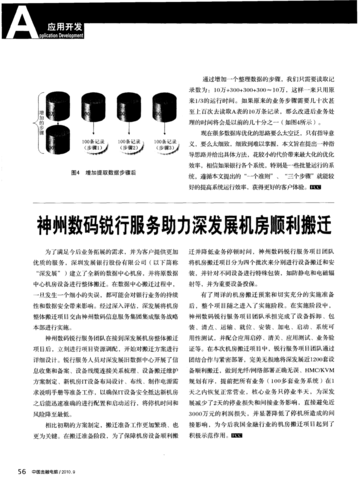 测试台设备搬迁维修报告解读:科技助力生产,保障企业高效运转