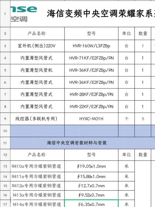 海信中央空调维修报告解读:技术革新下的品牌承诺