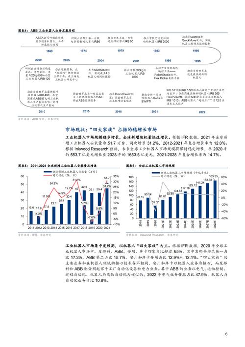 海外维修市场分析报告解读:未来发展趋势与挑战