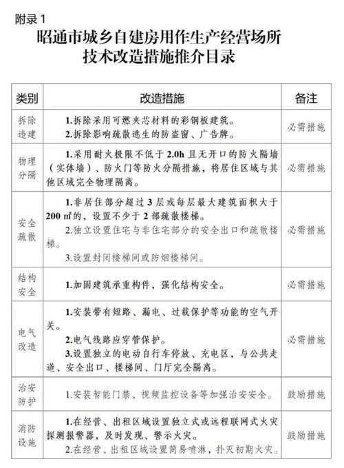 消防安全,从细微之处着手_消防设施维修报告解读