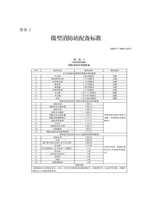 消防安全，守护生命线_对维修消防系统报告的详细解读