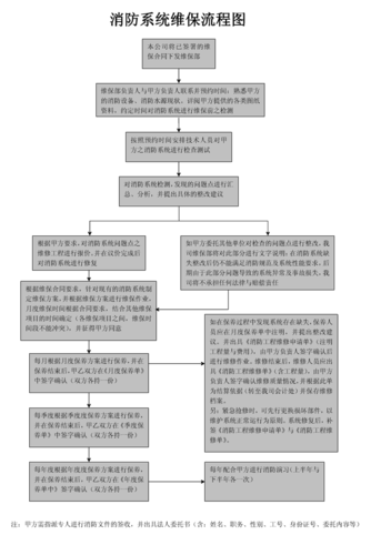 消防安全,生命之盾_支付消防维修费的必要性及其深远影响