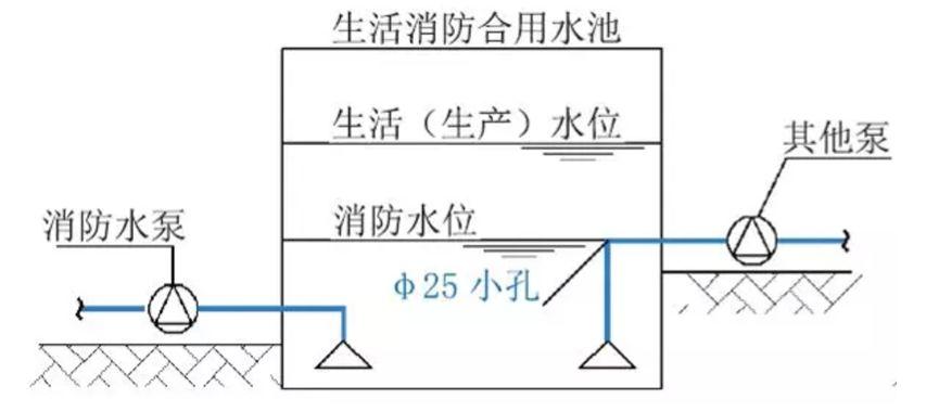 消防水池维修申请报告介绍与必要性阐述