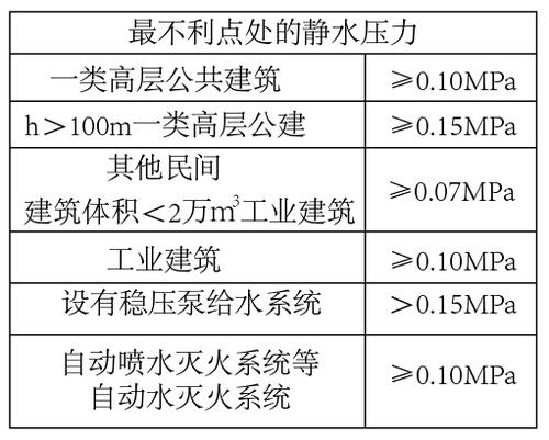 消防水池维修申请报告解读:保障城市安全的坚实基石