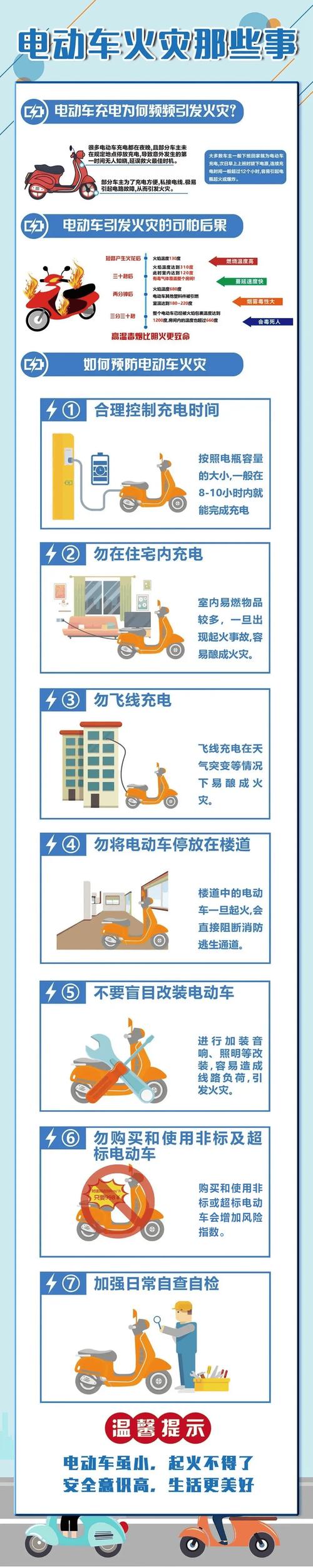 消防电动车维修报告介绍:守护生命线上的力量