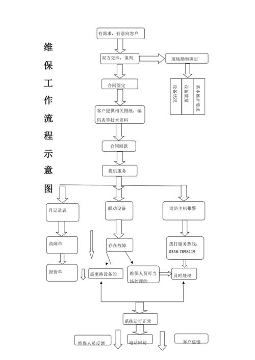 消防维修工作报告流程介绍:确保安全,守护生命线