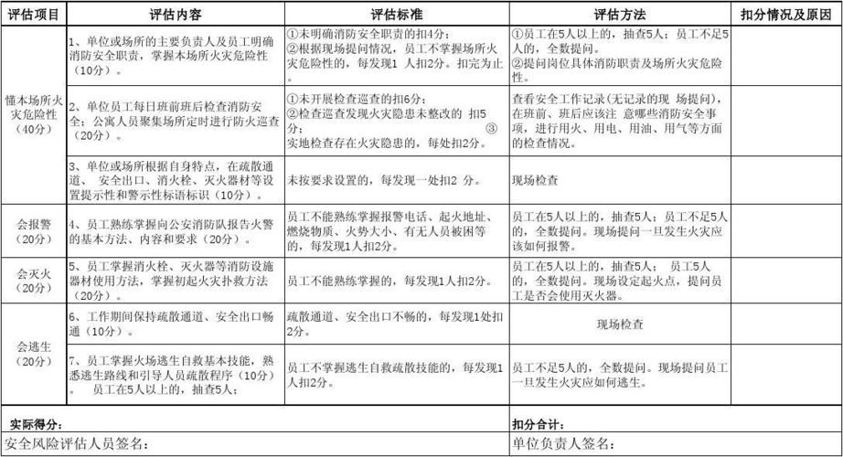 消防维修报告撰写指南:确保安全,守护生命线