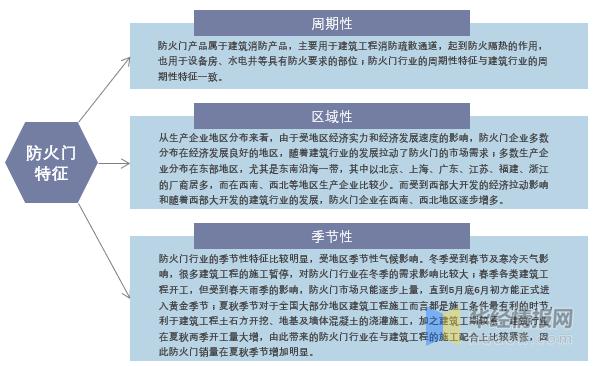 消防维修行情分析报告解读：行业发展趋势与挑战