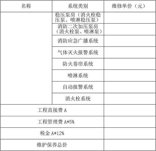 消防维修询价报告范文解读与应用