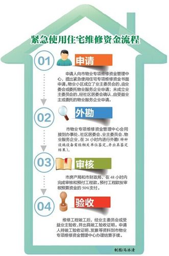 消防维修资金申请报告_筑牢安全防线,守护生命家园