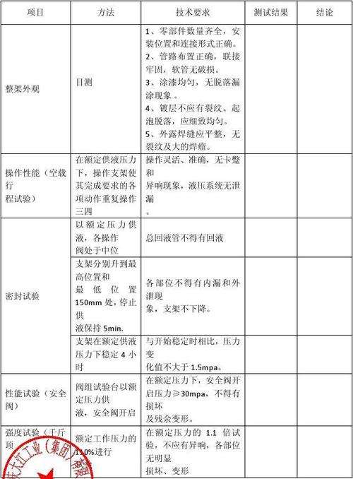 液压支架检测报告:保障矿井安全生产的重要基石