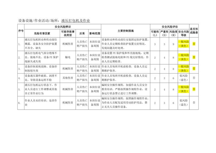 液压站维修风险辨识:安全先行,保障生产